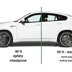 Schemat leasingu: 10% opłata wstępna, 40% opłaty miesięczne, 50% wykup lub zwrot pojazdu.