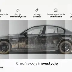 Brudny samochód pokazuje, jak nakładanie powłoki ceramicznej chroni przed UV, erozją, kwasami, zanieczyszczeniami i ptasimi odchodami.