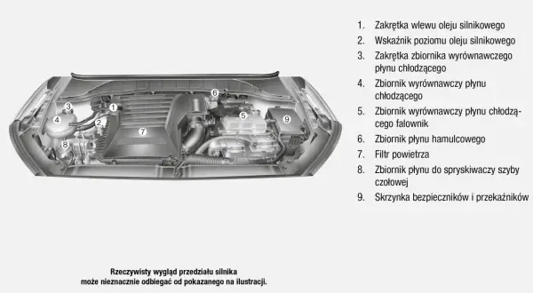 Schemat komory silnika Hyundaia, pomocny przy pierwszym przeglądzie gwarancyjnym. Widać zbiorniki płynów i filtr powietrza.