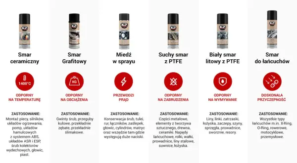 Miedź w sprayu przewodzi prąd, idealna do konserwacji śrub i elementów pod dużym naciskiem.