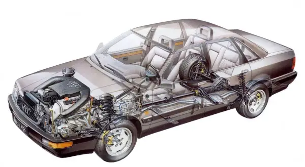 Audi V8 quattro z widokiem na silnik V8, napęd i wnętrze. Techniczna wizualizacja legendarnego napędu.