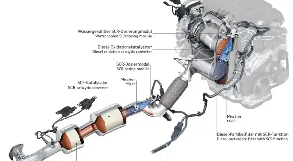 Układ wydechowy silnika 2.0 TDI SCR: filtr cząstek stałych, katalizator SCR, dozownik AdBlue i inne elementy.
