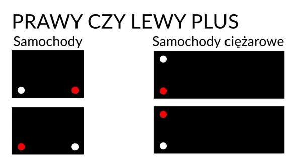Prawy czy lewy plus? Schemat pokazuje rozmieszczenie biegunów w akumulatorach samochodowych i ciężarowych.